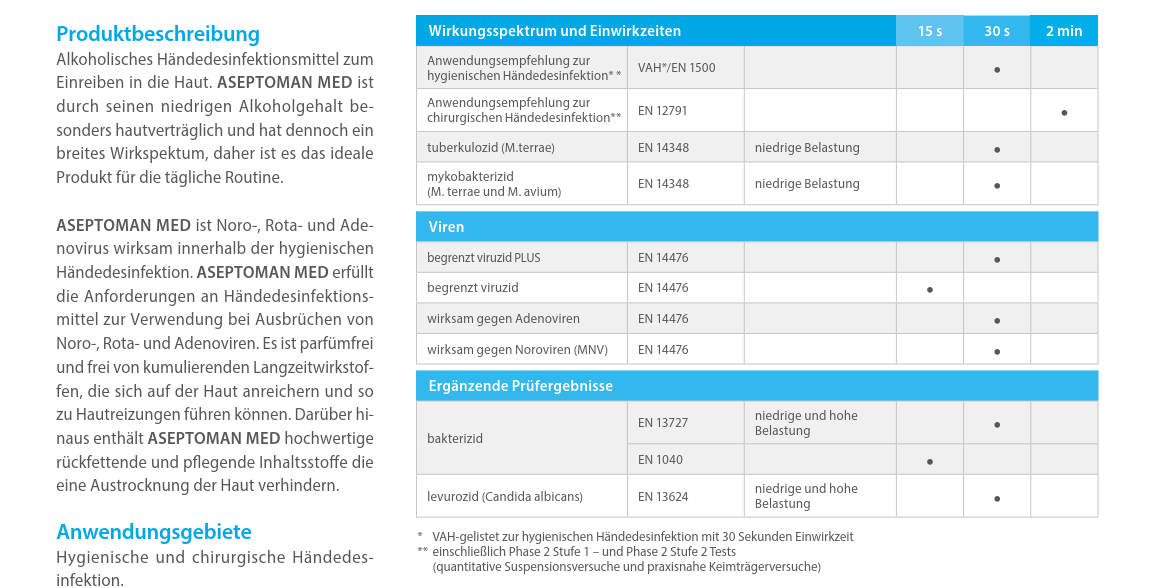 Dr. Schumacher Aseptoman med, 150 ml Kittelflasche, alkoholische Händedesinfektion