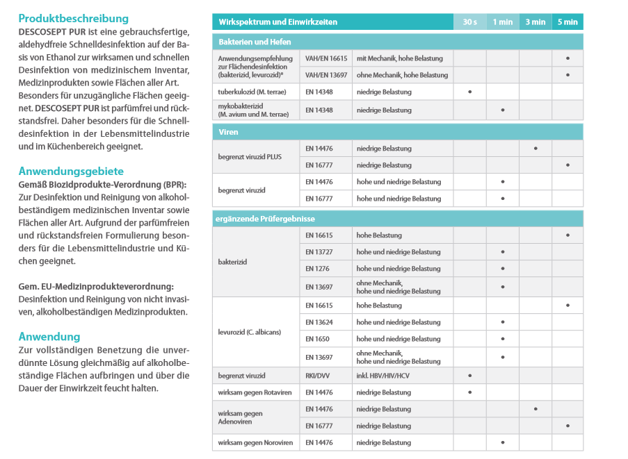 Dr. Schumacher Descosept PUR, alkoholische Schnelldesinfektion, 10 L Kanister