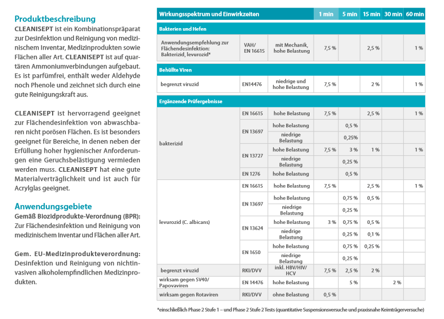 Dr. Schumacher Cleanisept, Konzentrat zur Flächendesinfektion & Reinigung,1000-ml Dosierflasche